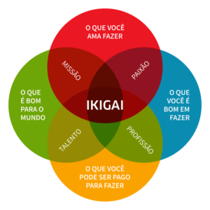 Mandala IKIGAI